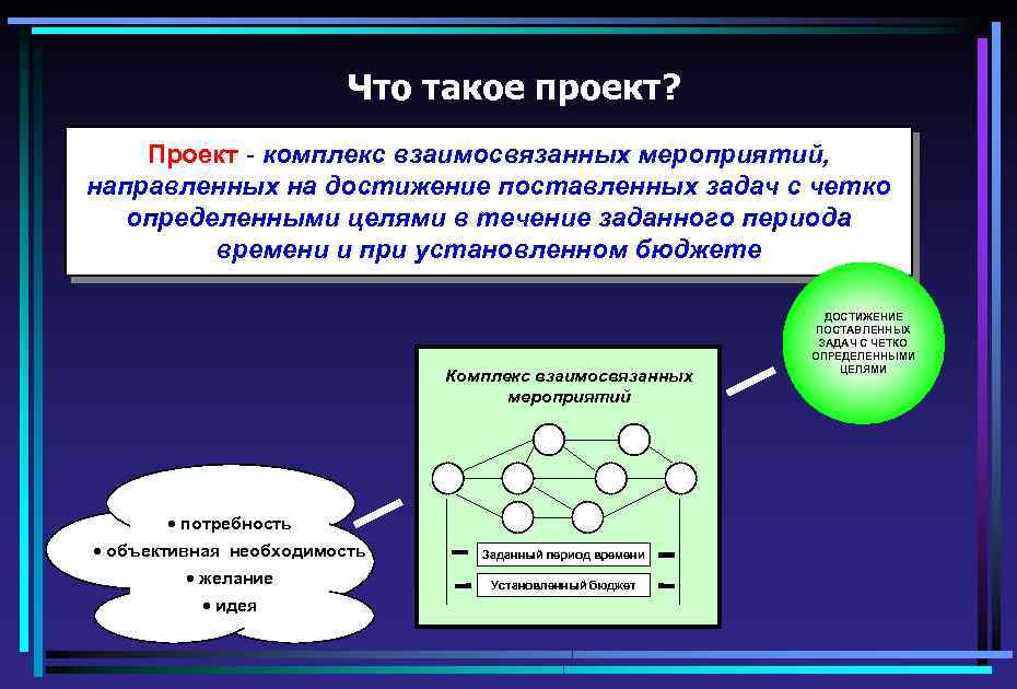 Проект это комплекс взаимосвязанных мероприятий направленных на достижение