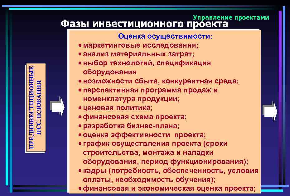 Управление проектами ПРЕДИНВЕСТИЦИОННЫЕ ИССЛЕДОВАНИЯ Фазы инвестиционного проекта Оценка осуществимости: · маркетинговые исследования; · анализ