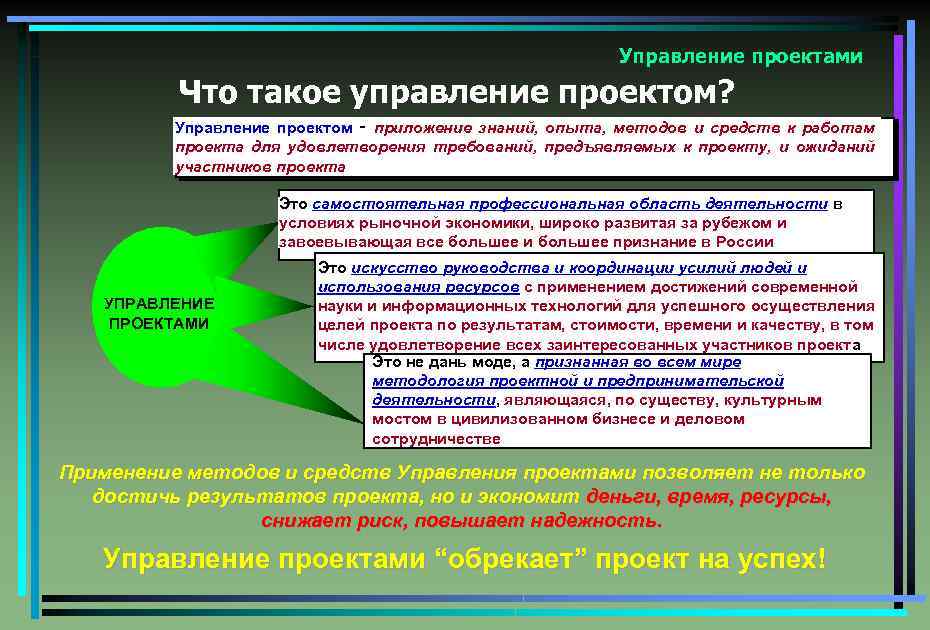 Управленческие мероприятия это. Право управления. Международные проекты и программы Расо. Управление требованиями. Что такое управление КМПС ?.