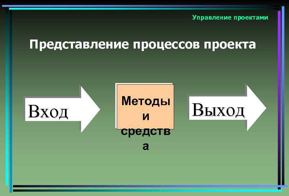 Управление проектами Представление процессов проекта Вход Методы и средств а Выход 