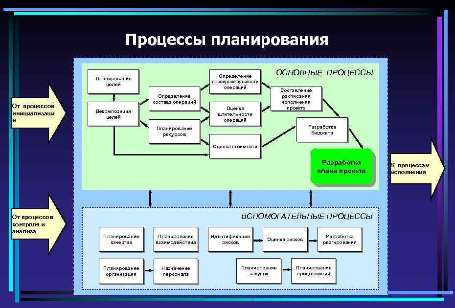 Состав технической документации предназначенной для описания проекта состав плана реализации проекта