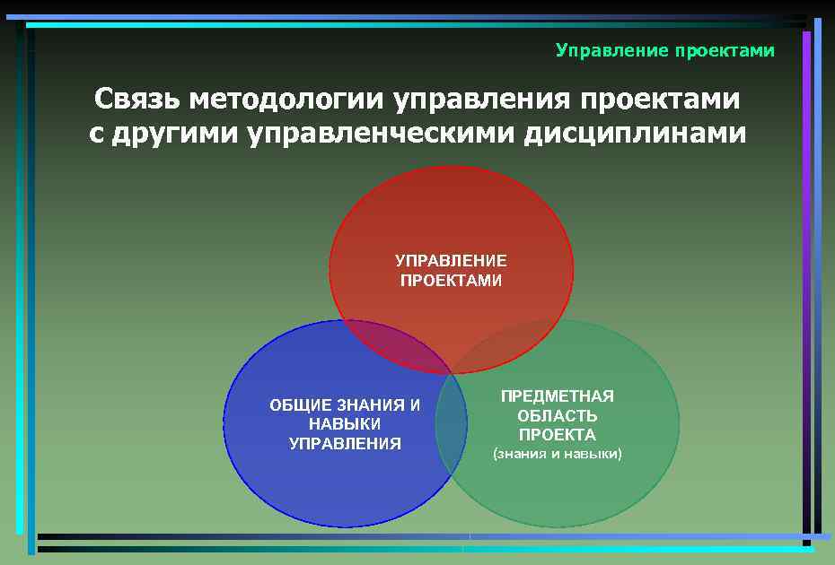 Проект это комплекс взаимосвязанных мероприятий направленных на достижение