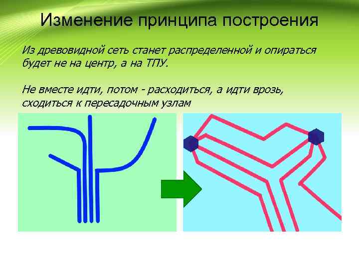 Принцип изменения