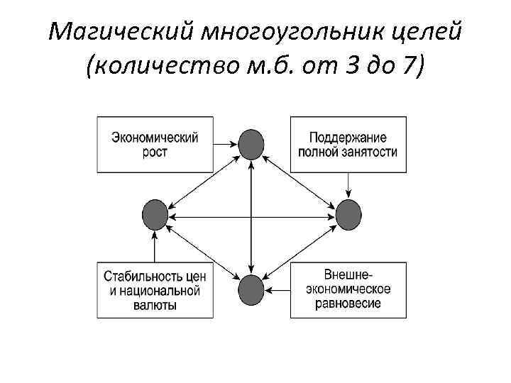 Количество целей