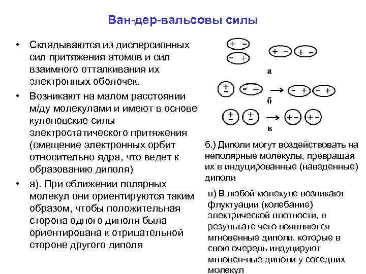 Ван-дер-вальсовы силы • Складываются из дисперсионных сил притяжения атомов и сил взаимного отталкивания их