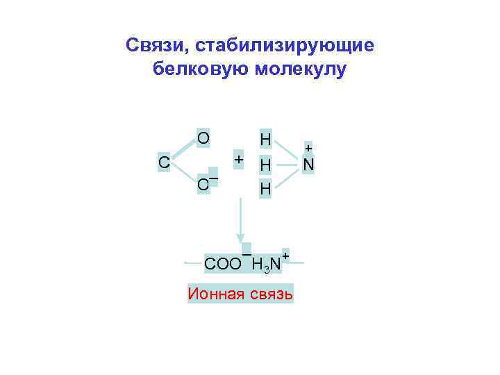 Схема образования молекул