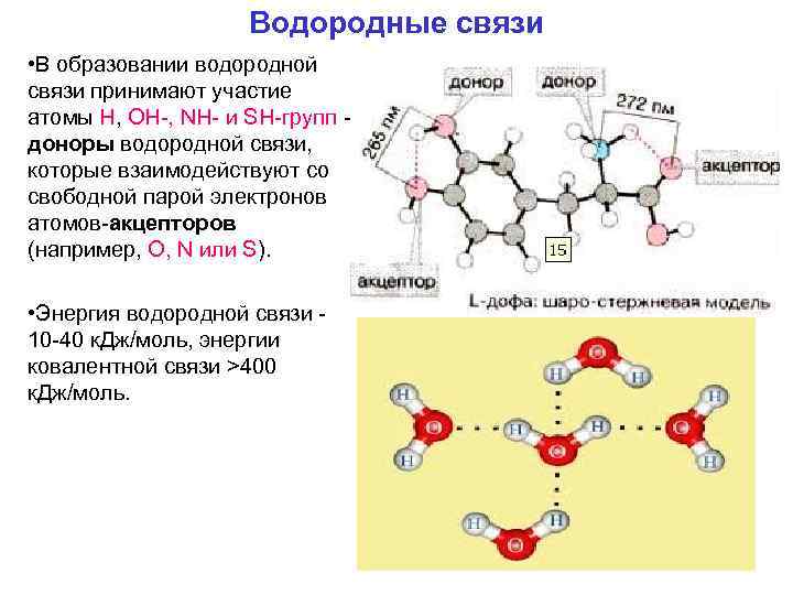 Метан водородная связь