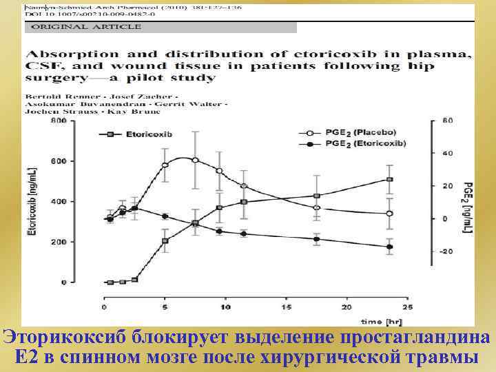 Эторикоксиб блокирует выделение простагландина Е 2 в спинном мозге после хирургической травмы 