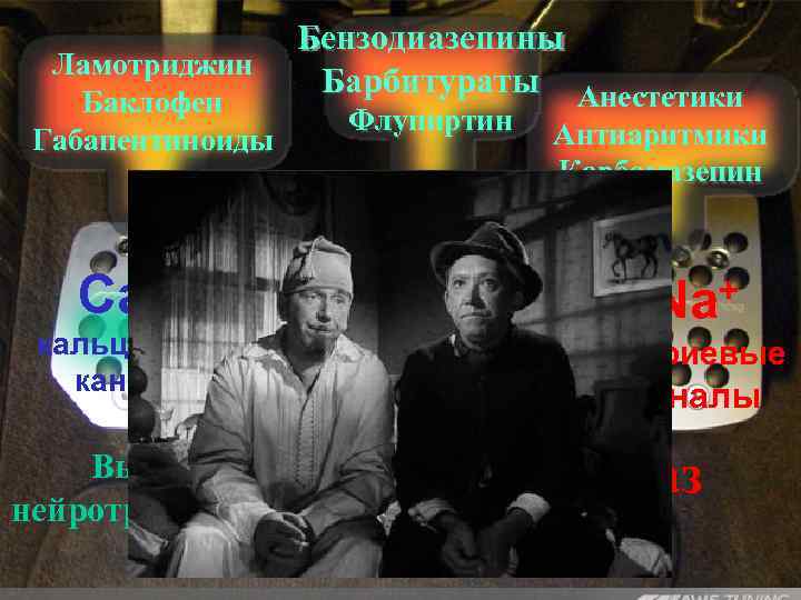 Ламотриджин Баклофен Габапентиноиды Бензодиазепины Барбитураты Анестетики Флупиртин Антиаритмики Карбамазепин + 2+ Ca кальциевые каналы