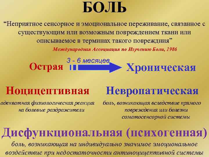 Боль синоним. Дисфункциональная боль. Дисфункциональная боль неврология. Исследование боли.. Дисфункциональная боль синоним.