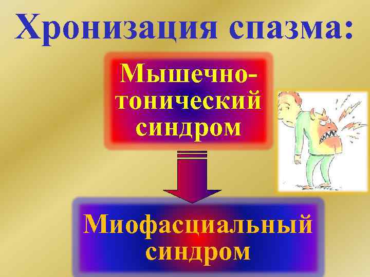 Хронизация спазма: Мышечнотонический синдром Миофасциальный синдром 