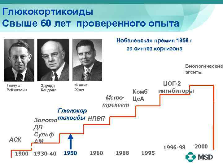 Глюкокортикоиды Свыше 60 лет проверенного опыта Нобелевская премия 1950 г за синтез кортизона Биологические