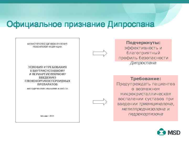 Официальное признание Дипроспана МИНИСТЕРСТВО ЗДРАВООХРАНЕНИЯ РОССИЙСКОЙ ФЕДЕРАЦИИ УСЛОВИЯ И ТРЕБОВАНИЯ К ВНУТРИСУСТАВНОМУ И ПЕРИАРТИКУЛЯРНОМУ