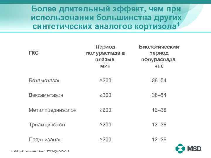 Длительным периодом эксплуатации. Бетаметазон период полувыведения. ГКС С самым длительным периодом полувыведения. Период полувыведения ГКС. Период полураспада фармакология.