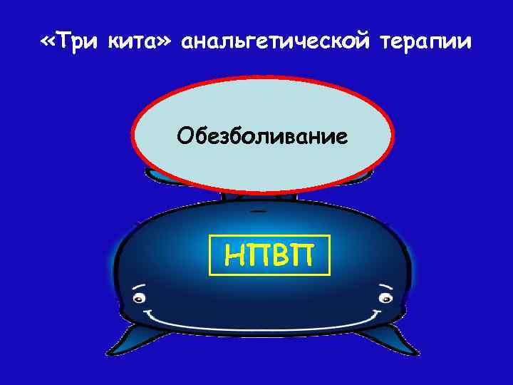  «Три кита» анальгетической терапии Обезболивание НПВП 