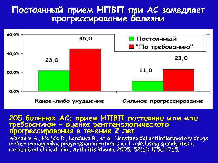 Постоянный прием НПВП при АС замедляет прогрессирование болезни 205 больных АС; прием НПВП постоянно