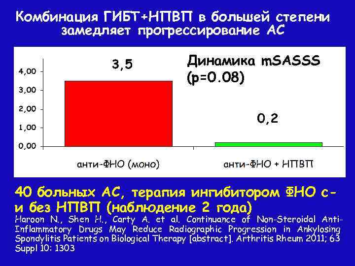 Комбинация ГИБТ+НПВП в большей степени замедляет прогрессирование АС Динамика m. SASSS (p=0. 08) 40