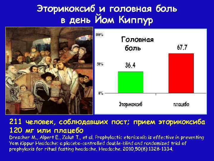 Эторикоксиб и головная боль в день Йом Киппур Головная боль 211 человек, соблюдавших пост;