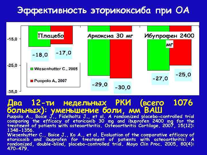 Эторикоксиб схема приема