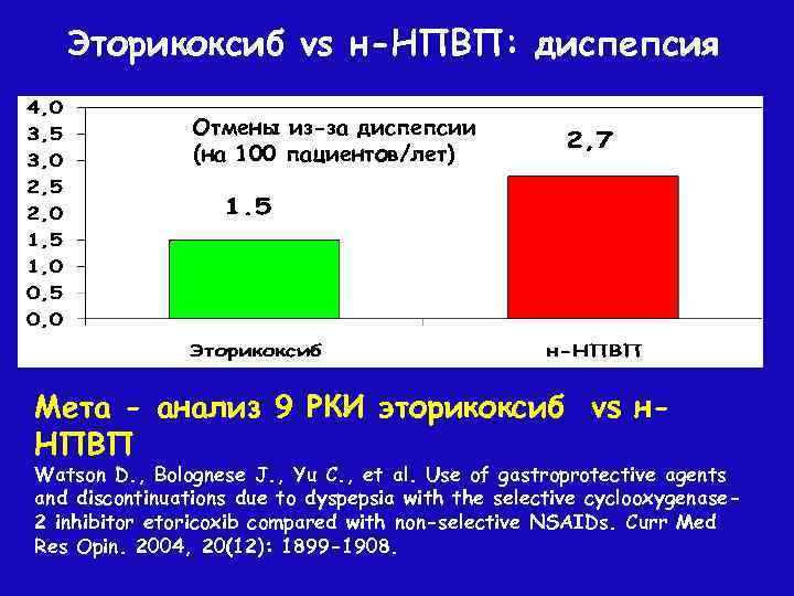 Эторикоксиб vs н-НПВП: диспепсия Отмены из-за диспепсии (на 100 пациентов/лет) Мета - анализ 9