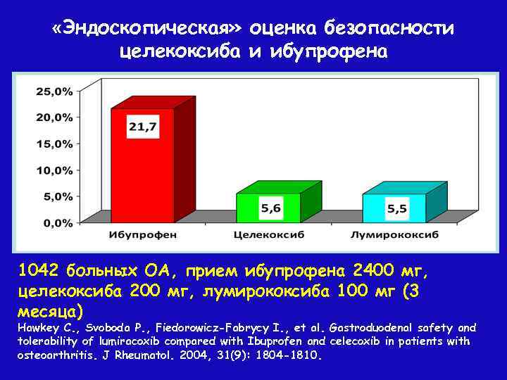  «Эндоскопическая» оценка безопасности целекоксиба и ибупрофена 1042 больных ОА, прием ибупрофена 2400 мг,