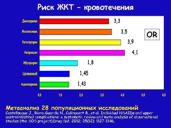 Желудочно кишечное кровотечение мкб 10 у взрослых