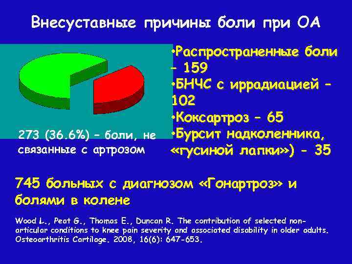 Внесуставные причины боли при ОА 273 (36. 6%) – боли, не связанные с артрозом