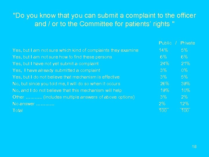 "Do you know that you can submit a complaint to the officer and /