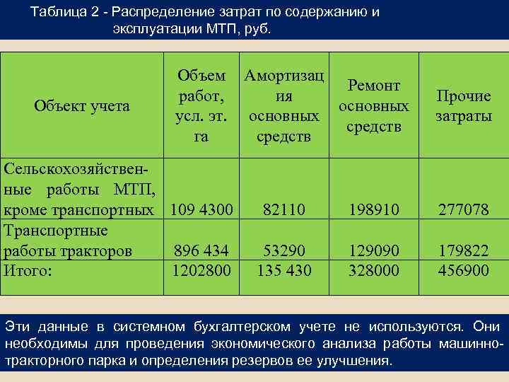 Также расходы на содержание