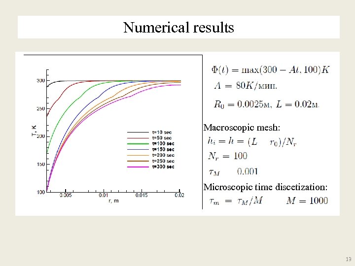 Numerical results Macroscopic mesh: Microscopic time discetization: 13 