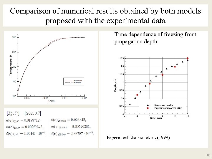 Comparison of numerical results obtained by both models proposed with the experimental data Time