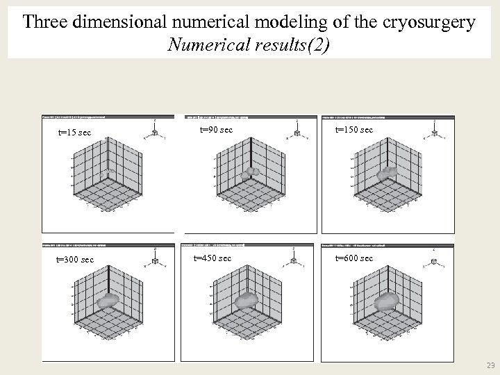 Three dimensional numerical modeling of the cryosurgery Numerical results(2) t=15 sec t=90 sec t=150