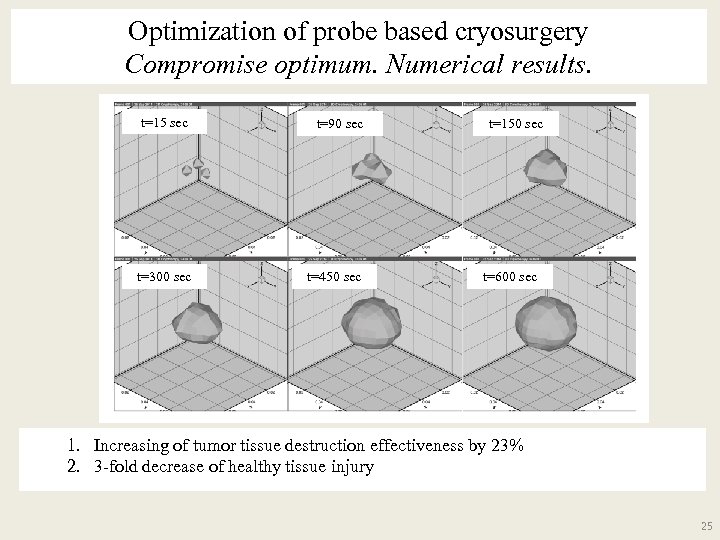 Optimization of probe based cryosurgery Compromise optimum. Numerical results. t=90 sec t=300 sec t=15