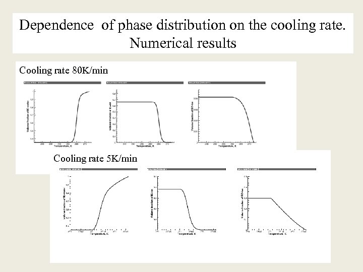 Dependence of phase distribution on the cooling rate. Numerical results Cooling rate 80 K/min