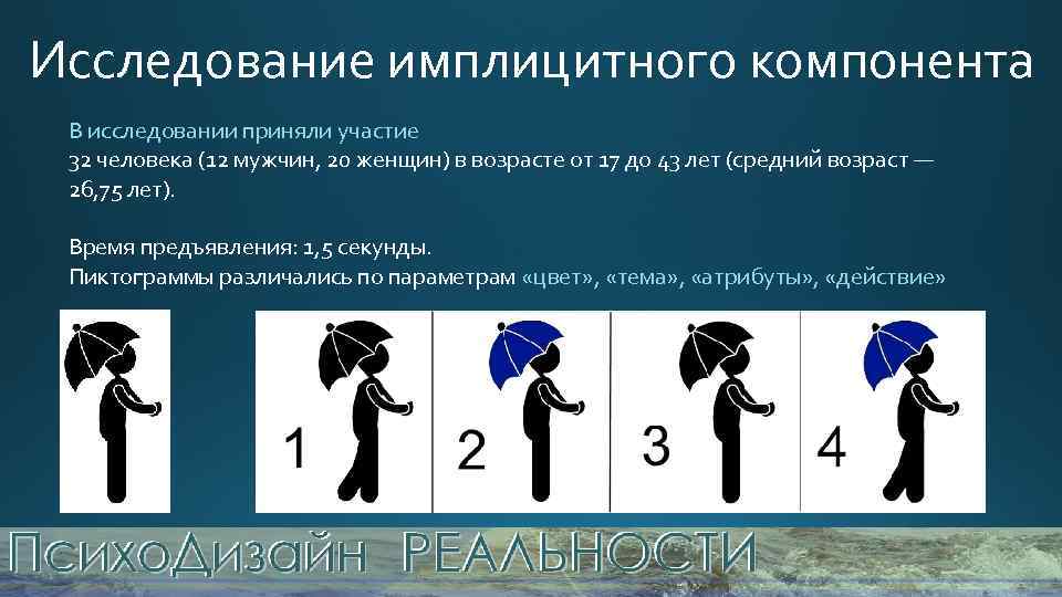 Исследование имплицитного компонента В исследовании приняли участие 32 человека (12 мужчин, 20 женщин) в