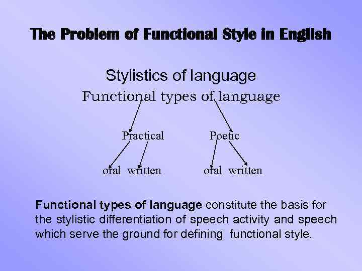 The Problem of Functional Style in English Stylistics of language Functional types of language