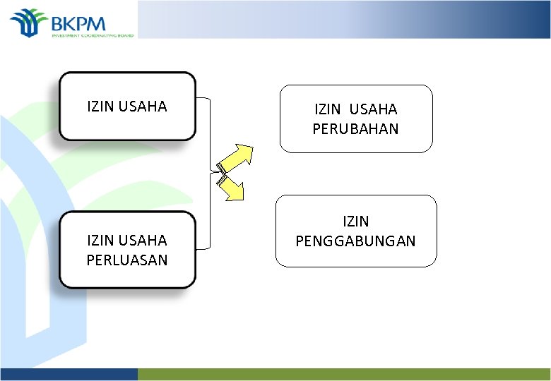 IZIN USAHA PERLUASAN IZIN USAHA PERUBAHAN IZIN PENGGABUNGAN 