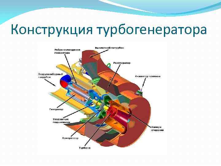 Конструкция турбогенератора 