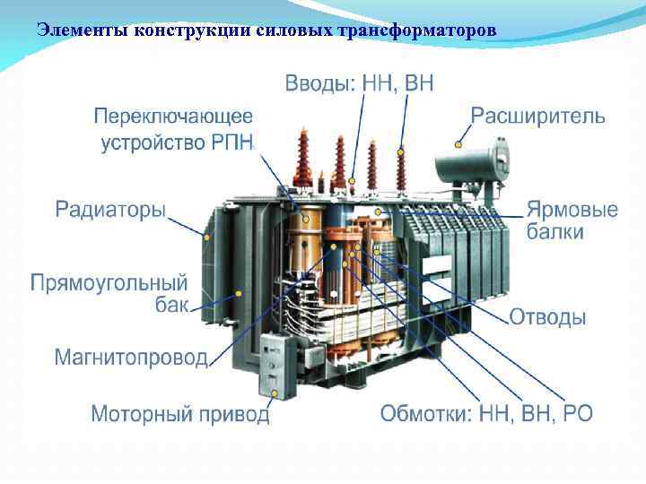 Элементы конструкции силовых трансформаторов 