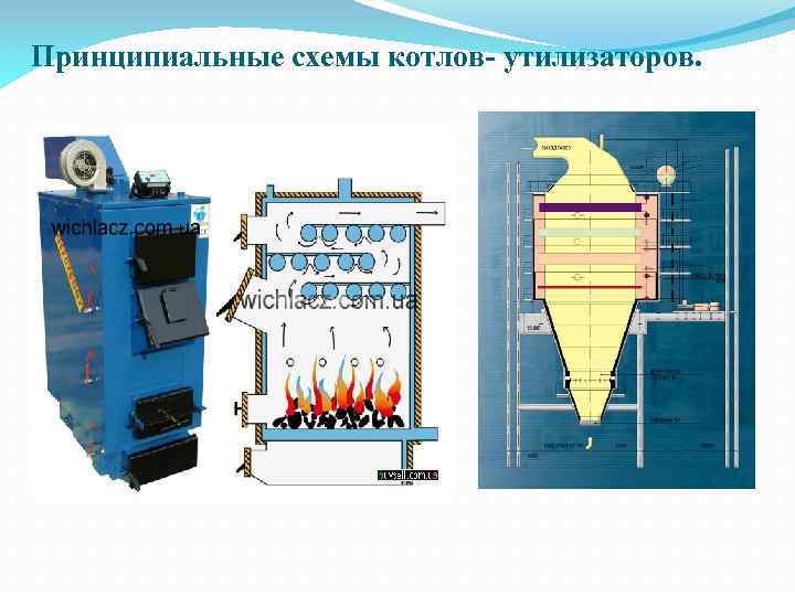 Принципиальные схемы котлов- утилизаторов. 