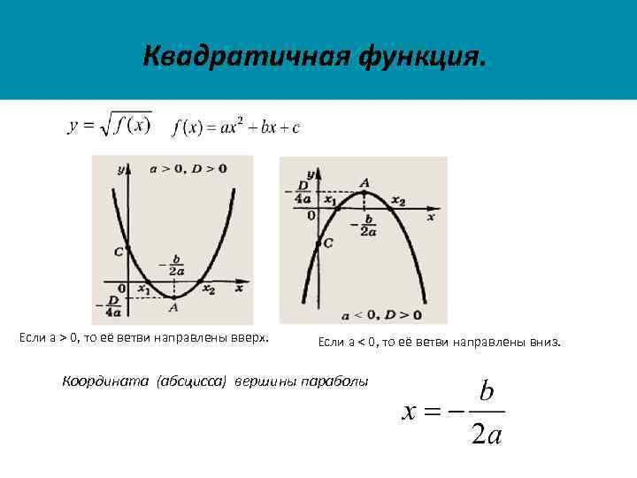 Наибольшее значение квадратичной функции. Абсцисса вершины параболы. Если ветви параболы направлены вверх то. Ветки параболы направлены вверх если а. Найдите абсциссу вершины параболы..