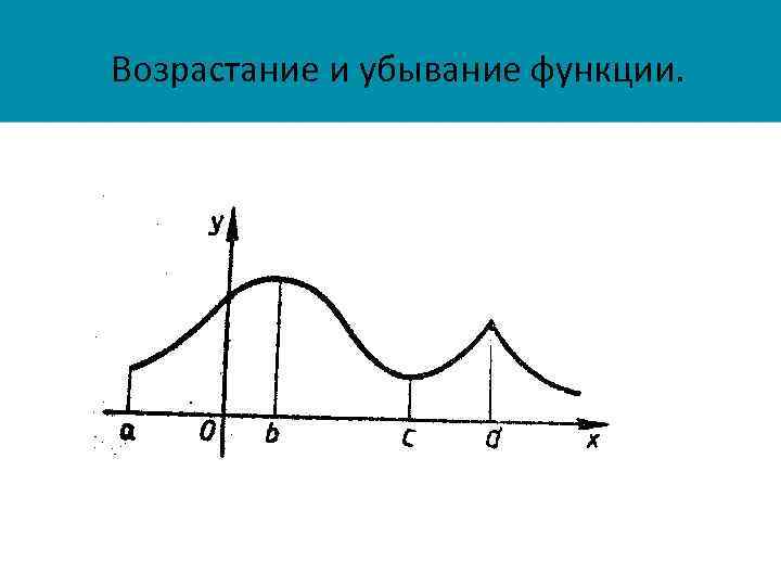 Возрастание и убывание функции. 