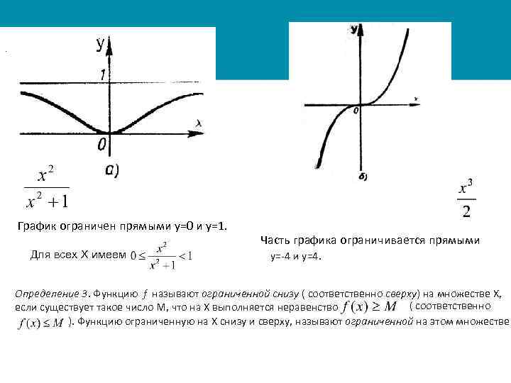 . График ограничен прямыми y=0 и y=1. Для всех X имеем Часть графика ограничивается