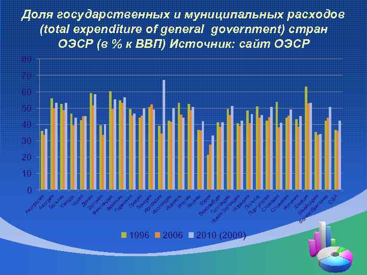 ра Ав лия ст Бе рия ль г Ка ия на д Че а