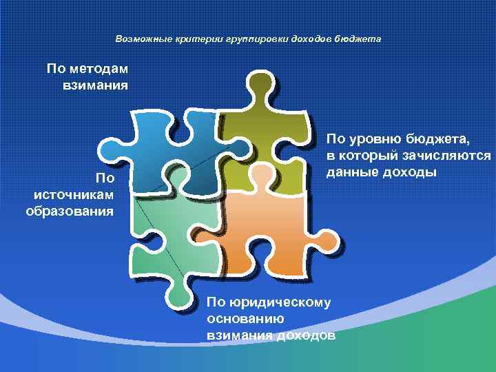 Возможные критерии группировки доходов бюджета По методам взимания По источникам образования По уровню бюджета,