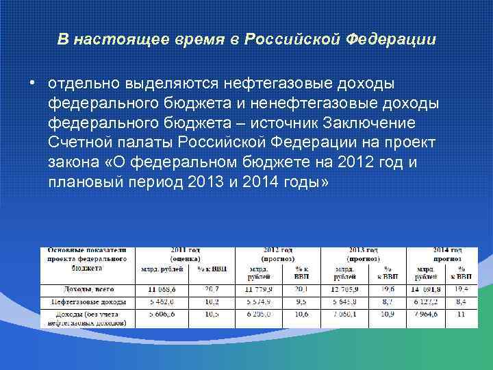 Доходы фз. Заключение Счетной палаты РФ на проект бюджета. Заключение Счетной палаты РФ на проект бюджета зачем нужно.