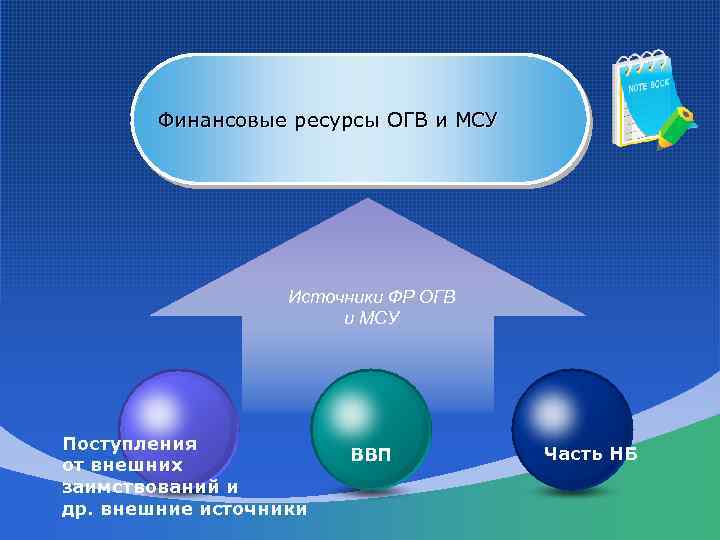 Государственные и муниципальные денежные фонды презентация