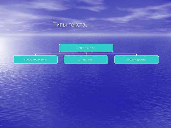 Типы текста. ТИПЫ ТЕКСТА. ПОВЕСТВОВАНИЕ. ОПИСАНИЕ. РАССУЖДЕНИЕ. 