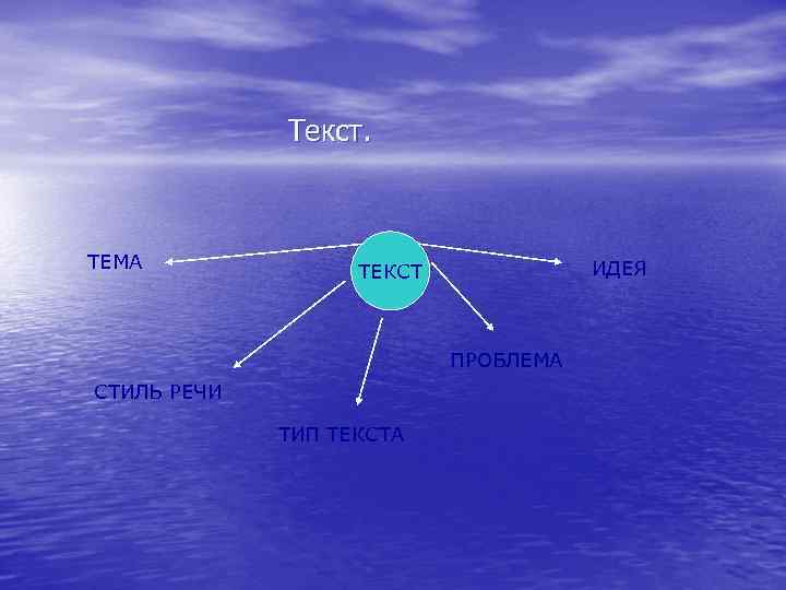 Текст. ТЕМА ИДЕЯ ТЕКСТ ПРОБЛЕМА СТИЛЬ РЕЧИ ТИП ТЕКСТА 