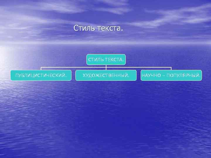 Стиль текста. СТИЛЬ ТЕКСТА. ПУБЛИЦИСТИЧЕСКИЙ. ХУДОЖЕСТВЕННЫЙ. НАУЧНО – ПОПУЛЯРНЫЙ. 